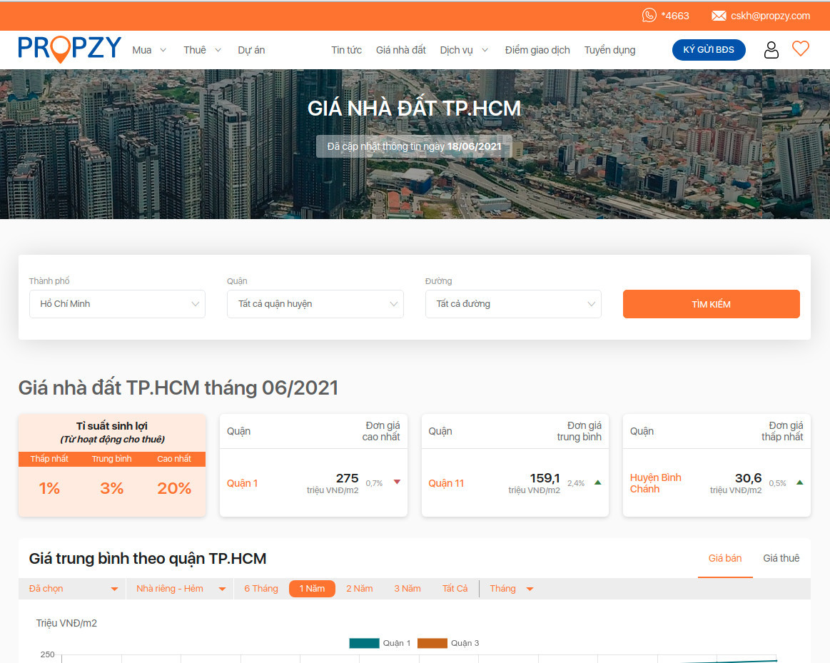 propzy.vn giá nhà đất tại Hồ Chí Minh