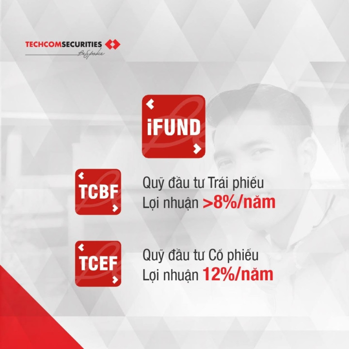 Chứng chỉ quỹ Techcombank - iFUND