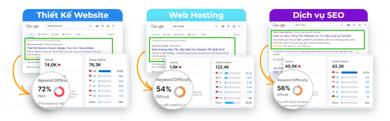 MONA Media – Công ty SEO chuyên nghiệp hàng đầu Việt Nam