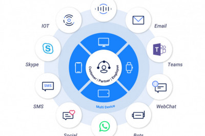Phần mềm chăm sóc khách hàng đa kênh (Omnichannel CRM Platform) là gì?